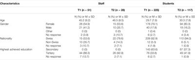 Distance Education in Social Work During the COVID-19 Pandemic: Changes and Challenges